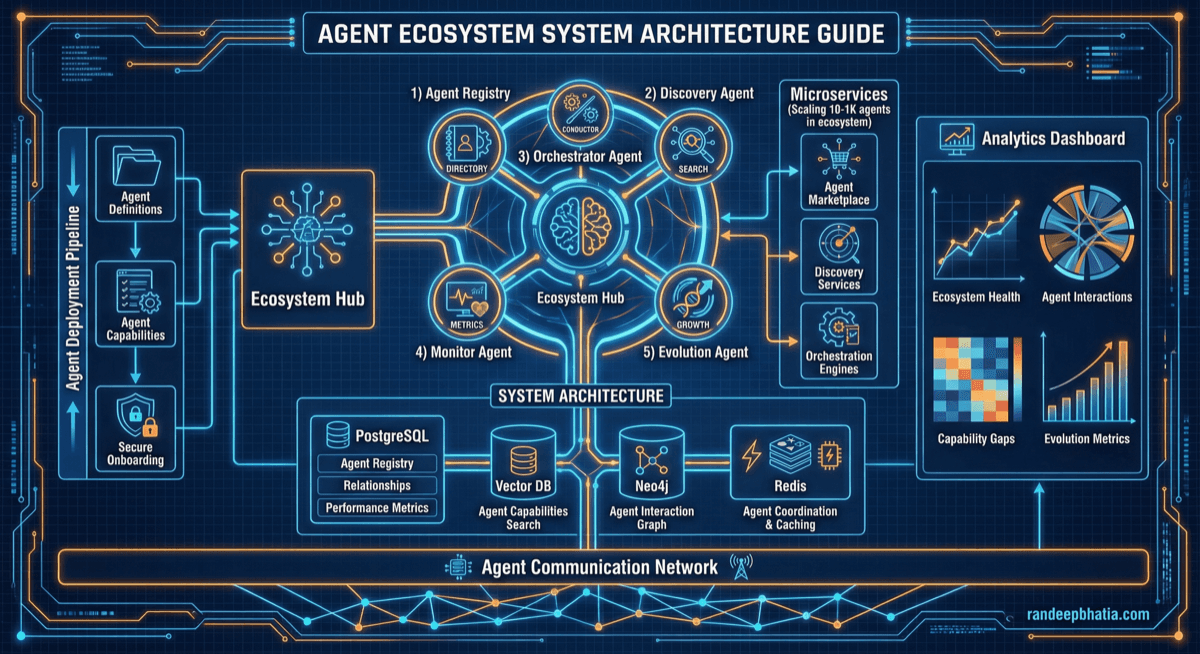 Agent Ecosystem