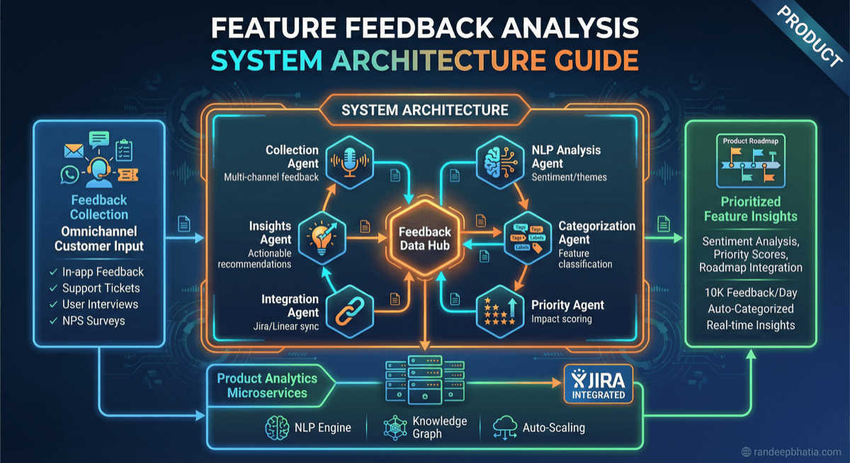 Feature Feedback Analysis