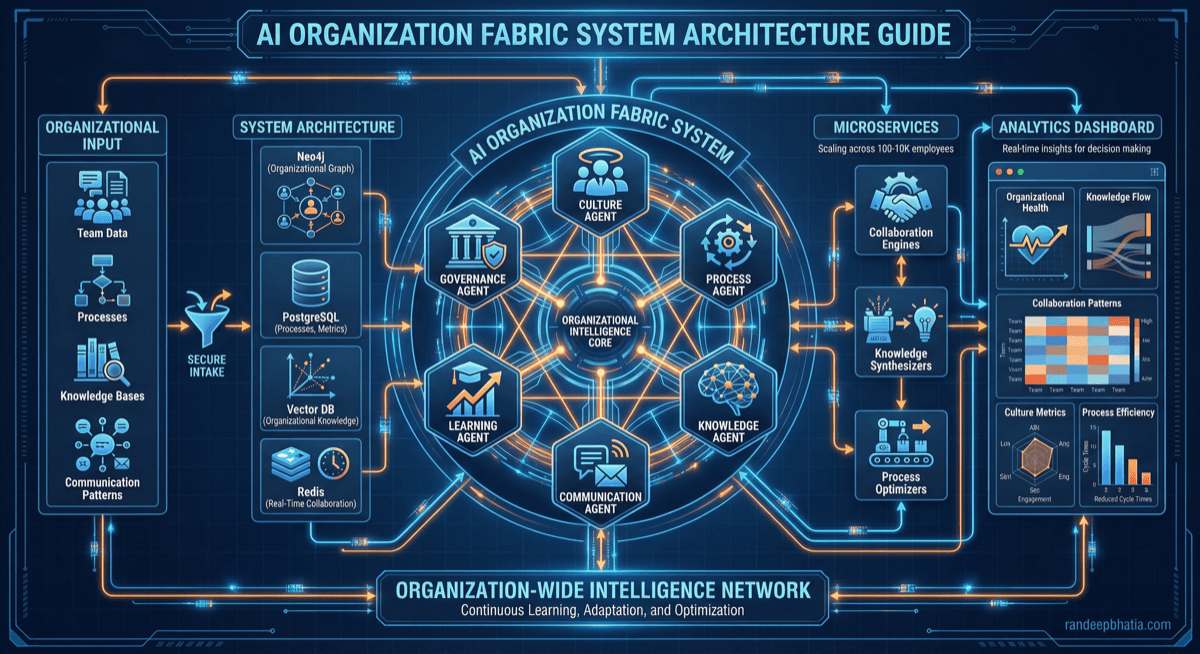 Ai Organization Fabric